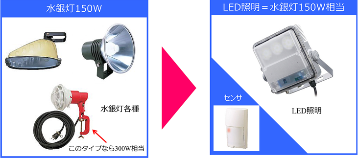 LED_yard_a